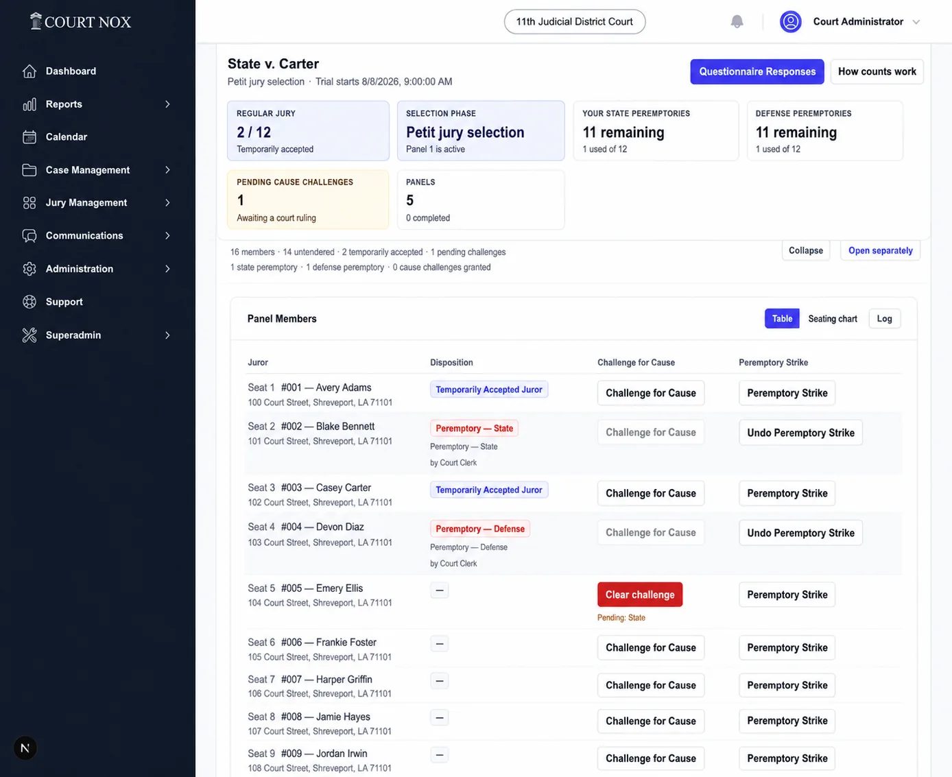 Court Nox active jury selection workspace showing accepted jurors, cause challenges, and peremptory strikes